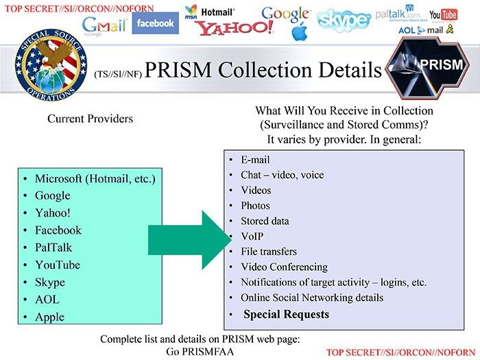 PRISM - Prywatność w sieci nie istnieje, FBI i NSA inwigilują użytkowników internetu