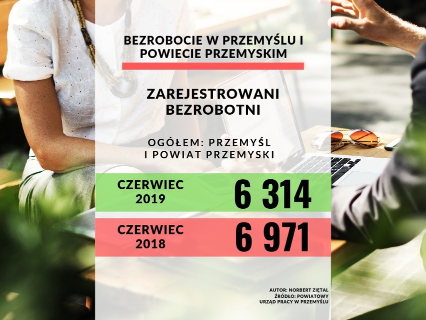 W Przemyślu i powiecie przemyskim w ciągu ostatnich 12...