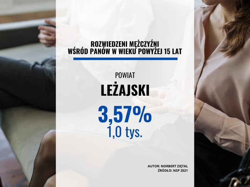 Powiat leżajski: 3,57 proc....