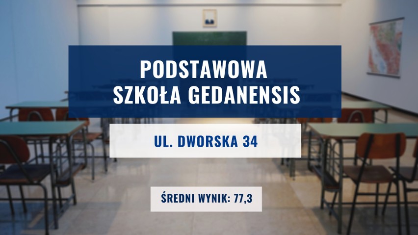 Oto najlepsze podstawówki w Gdańsku - tu uczniowie najlepiej...