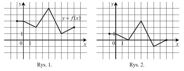 Matura 2021 - Matematyka. Próbne egzaminy. Sprawdź się! Przerabiałeś takie zadania przed egzaminem? 