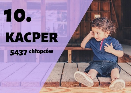 Najpopularniejsze imiona chłopców w 2019 roku

10: Kacper