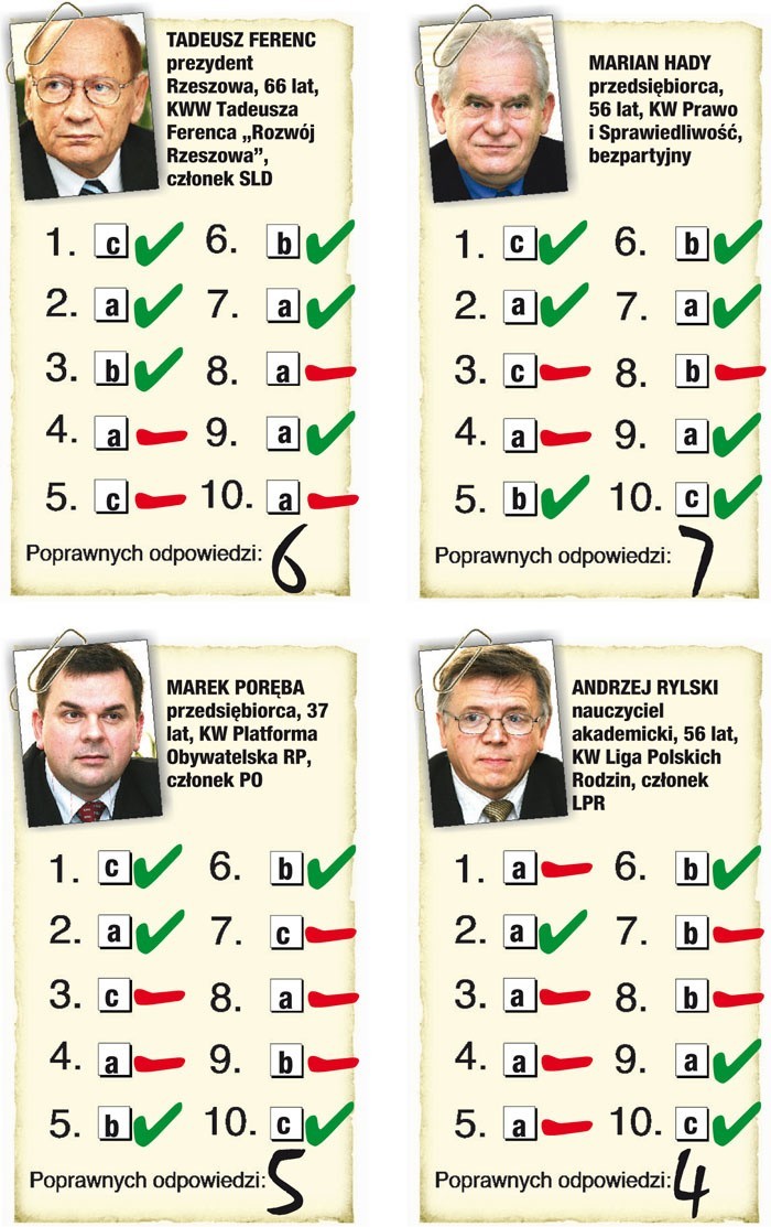 TEST NOWIN - Hady wypadł najlepiej