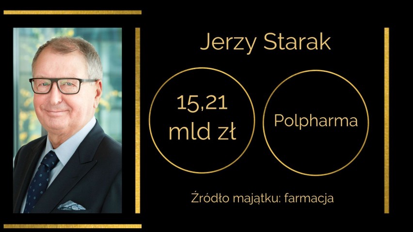 TOP 25 najbogatszych Polaków w rankingu Forbesa. Ich majątek przyprawia o ból głowy