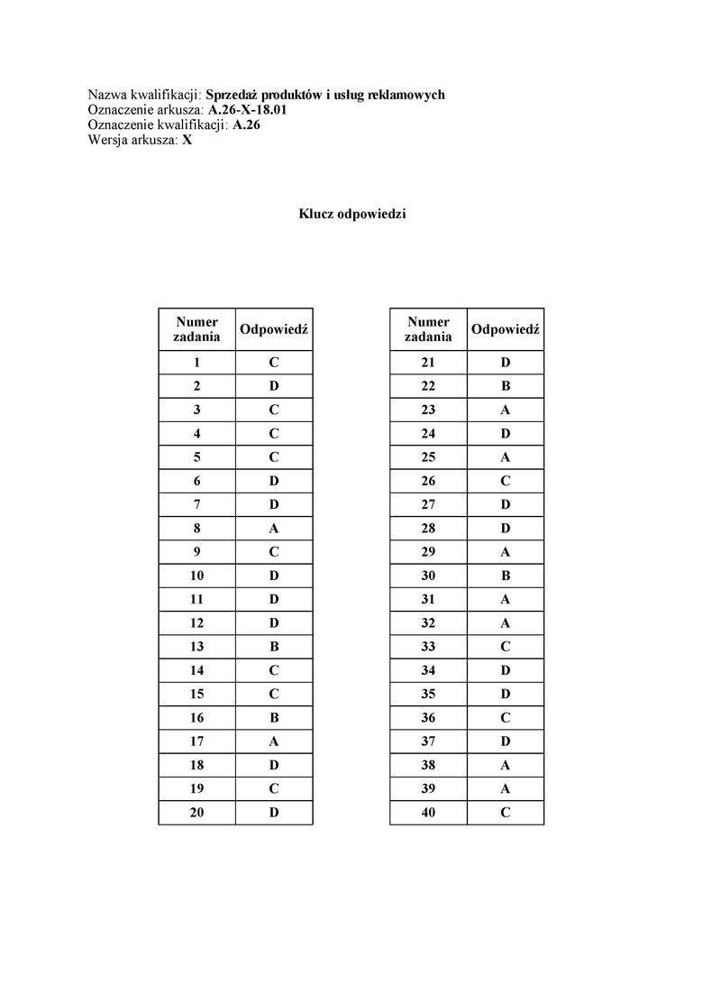 Egzamin zawodowy 2018. Sprawdź odpowiedzi z egzaminu potwierdzającego kwalifikacje w zawodzie [CKE]