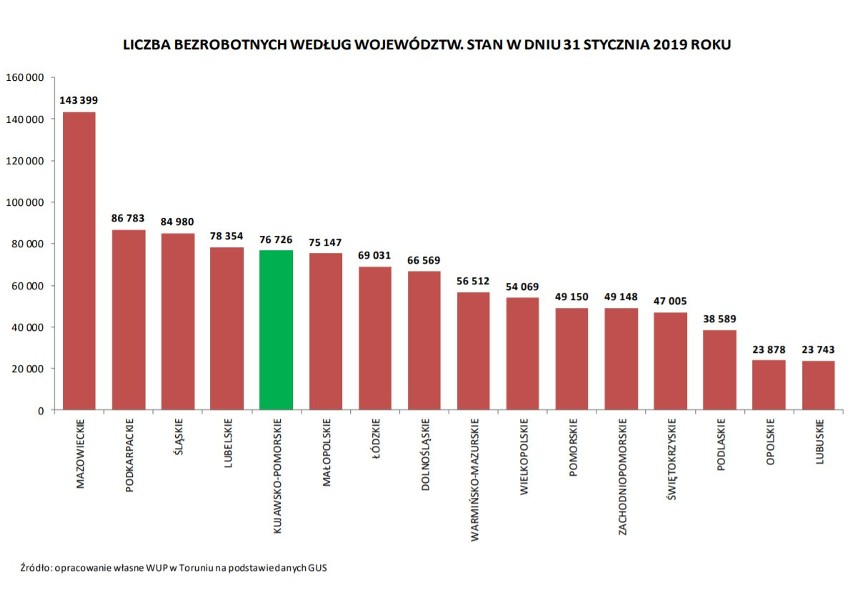 Według stanu w końcu stycznia 2019 r. w województwie...