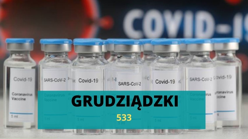Kujawsko-Pomorskie. Tutaj w regionie zaszczepiono najwięcej osób przeciwko COVID-19