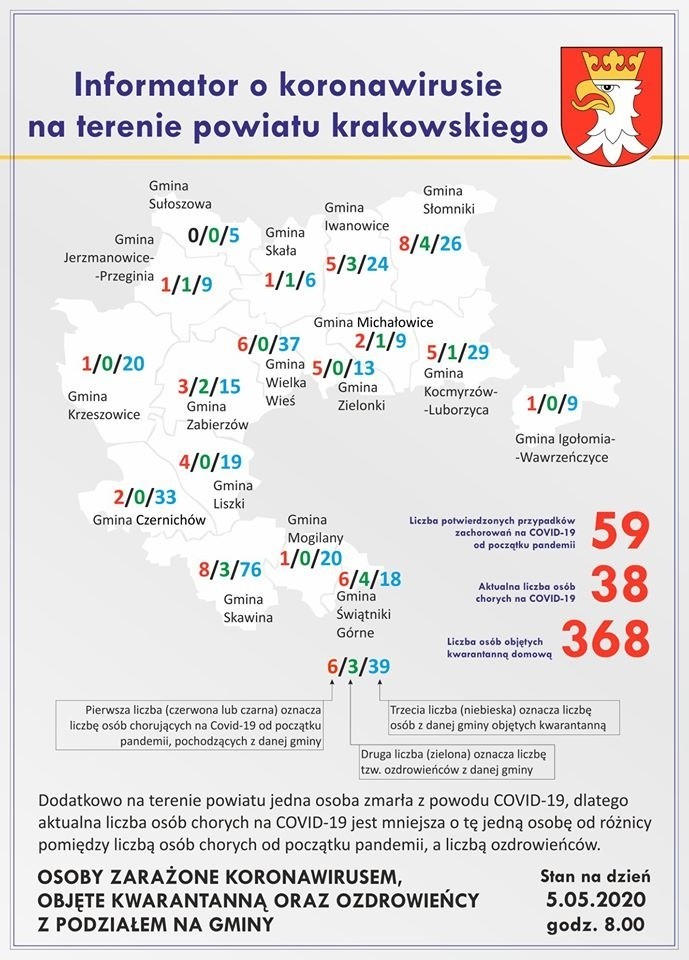 Powiat krakowski. 59 osób zakażonych koronawirusem.  Dwie osoby ozdrowiałe, przybywa mieszkańców na kwarantannie 