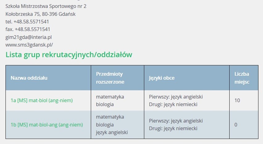 Szkoła Mistrzostwa Sportowego nr 2...