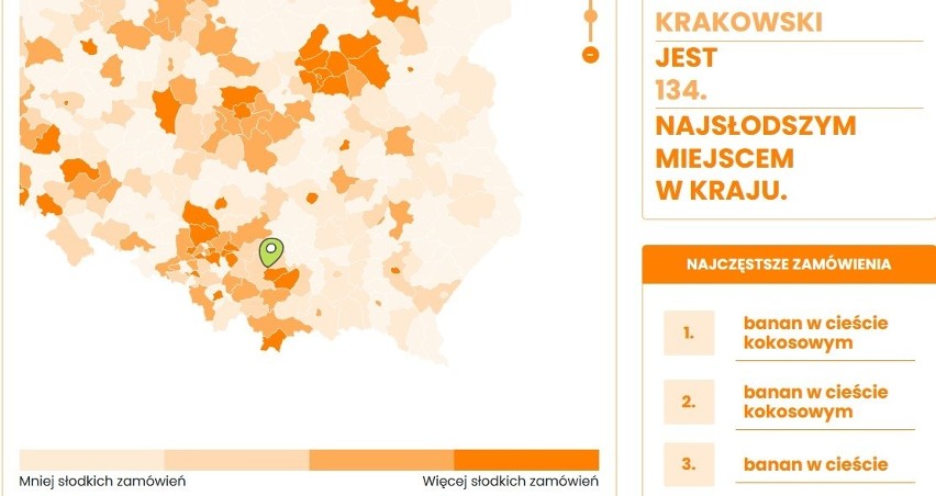 Jakie słodkości zamawia się najczęściej w powiatach Małopolski. Lista i mapa