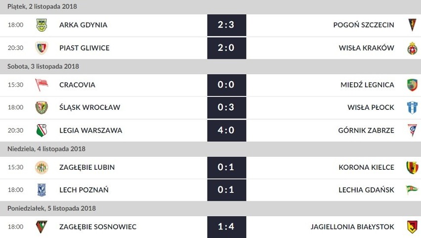 Tabela Lotto Ekstraklasy 2018/2019. Piast mistrzem, kto królem strzelców? Wyniki, terminarz, strzelcy 19.05.2019. 37. kolejka