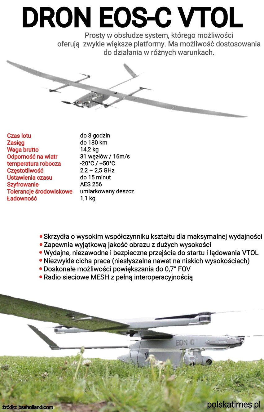 Wojna na ukrainie. Litwa kupiła cztery nowoczesne drony EOS C VTOL dla Ukrainy. Znamy ich siłę rażenia