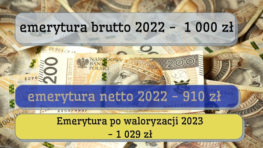 Takie mogą być emerytury po waloryzacji w 2023 roku. Jak...