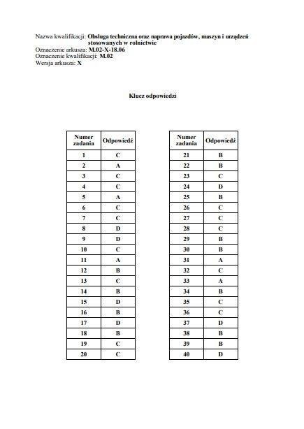 Egzamin zawodowy 2019 CKE. Wyniki, arkusz + klucz...
