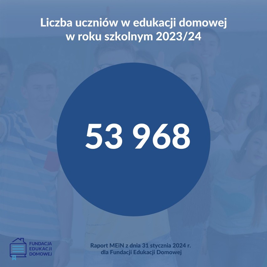 Liczba uczniów w edukacji domowej w roku szkolnym 2023/2024...