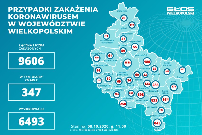 Poznań i powiat poznański w żółtej strefie. Cała Polska w żółtej strefie. Liczba zakażonych przekracza dziennie 4 tys. osób  [9.10.2020]