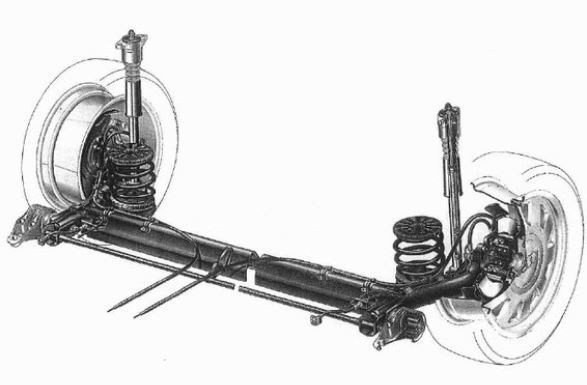 Układ zawieszenia, to jeden z najistotniejszych elementów...