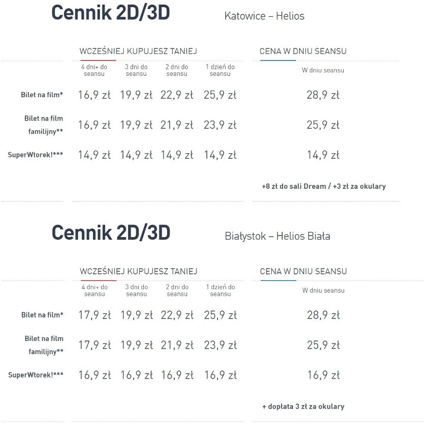 Tak wyglądają ceny w kinach Helios w Katowicach i...