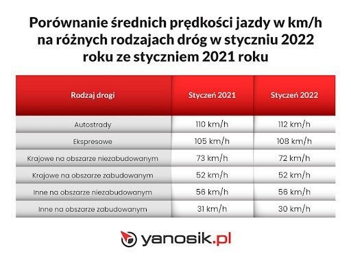 Nowy taryfikator mandatów wpłynął na zachowania kierowców na...