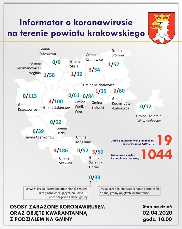 W powiecie krakowskim jest 19 osób z potwierdzonym zakażeniem koronawirusem. Chorzy są w dziewięciu gminach