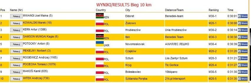 Dziesiątka Wroactiv. Bieg na 10 km wokół stadionu (ZDJĘCIA)