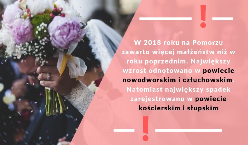 MAŁŻEŃSTWA I ROZWODY NA POMORZU W 2018 R. - RAPORT GUS. W...