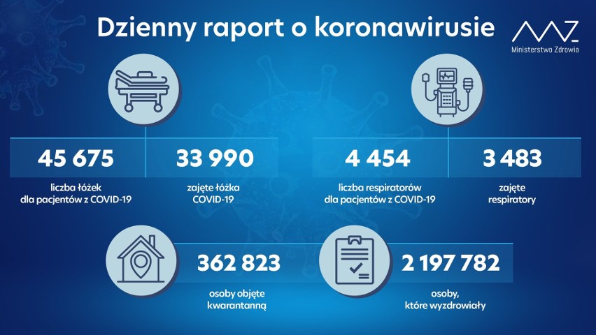 Koronawirus - woj. zachodniopomorskie, 12.04.2021