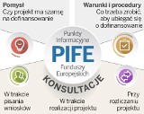 Fundusze Europejskie Nowe rozdanie. Punkty Informacyjne. Dokąd po informacje o funduszach     