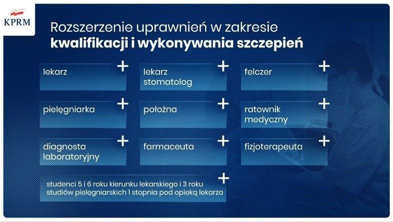 Dworczyk: "Przyspieszamy akcję szczepień". Nowy harmonogram, prosta kwalifikacja, automatyczna rejestracja, więcej punktów