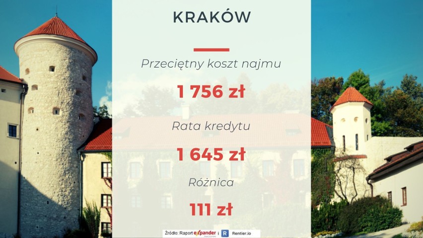 ■ Przeciętny kosz najmu mieszkania o pow. 40 m2 (bez opłat...