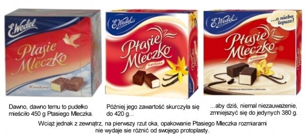 Jeszcze kilka lat temu opakowanie Ptasiego Mleczka miało pojemność 450 g, aby potem zmniejszyć się do 420 g. Dziś zawartość pudełka wedlowskiego przysmaku waży tylko… 380 g