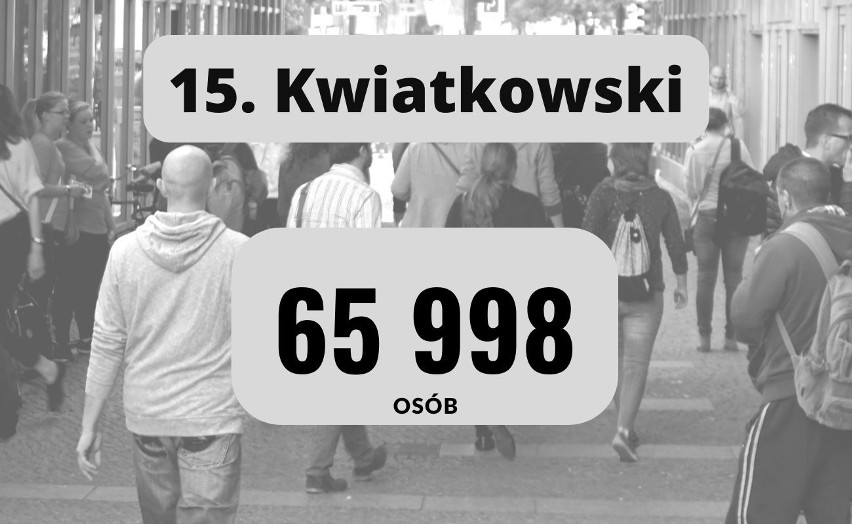 Oto najpopularniejsze nazwiska w Polsce. Najczęściej występujące nazwisko nosi ponad 200 tys. osób! [TOP15]