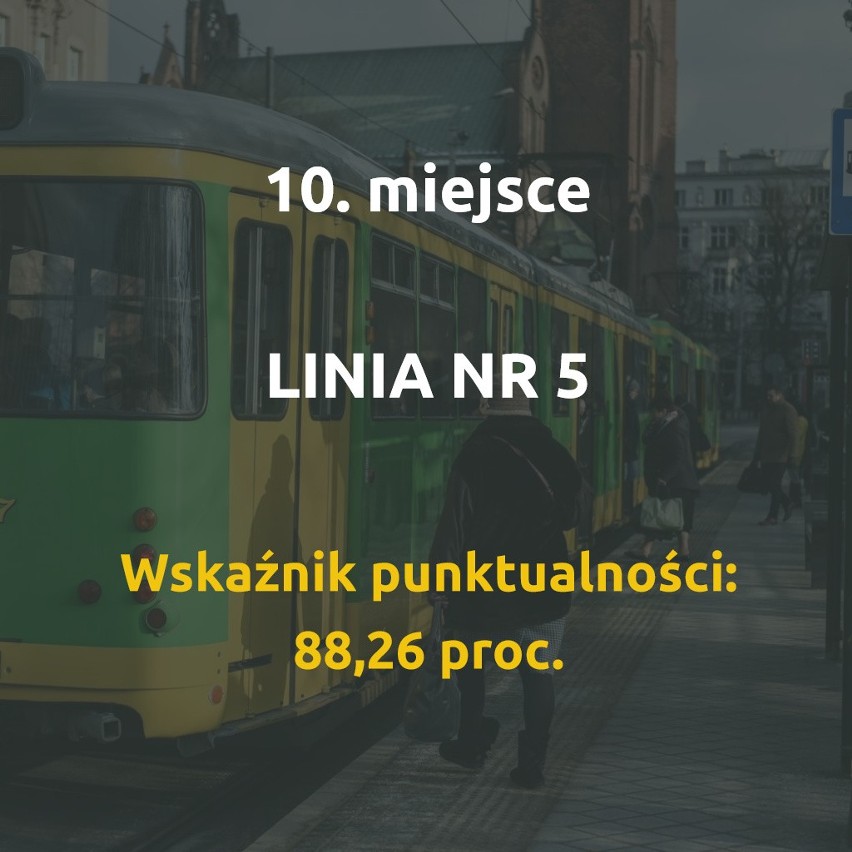 Oto 10 poznańskich linii tramwajowych, które notują...