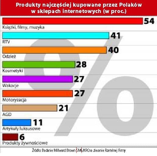 Kliknij aby powiększyć