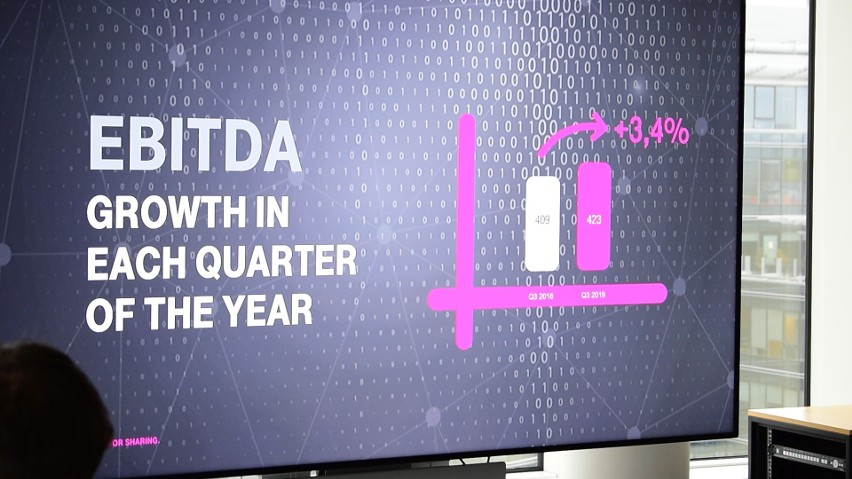 T-Mobile Polska osiągnęła wzrost we wszystkich 3 kwartałach...