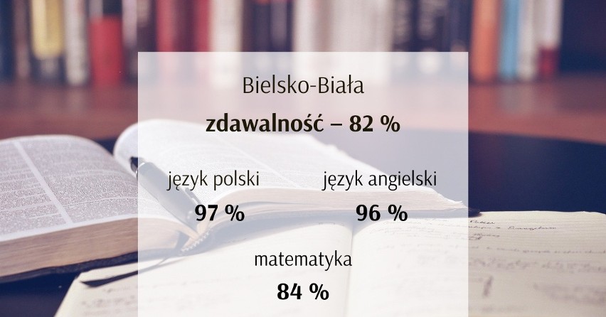 Matura 2022 na Śląsku: mamy wyniki. Czy uczniowie wypadli lepiej niż w zeszłym roku?