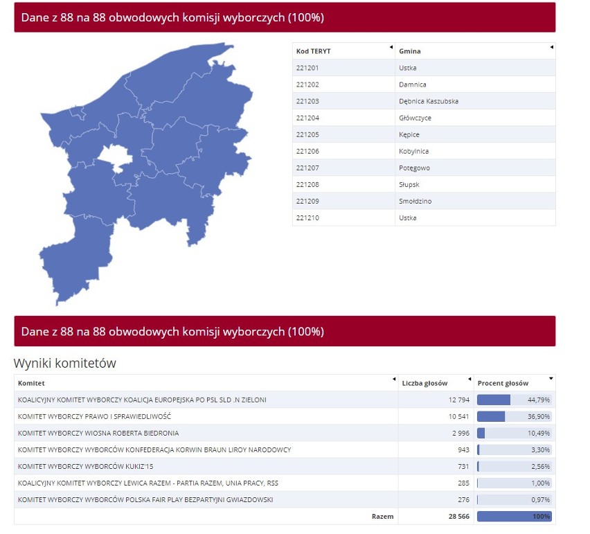 Wyniki wyborów do europarlamentu 2019. Zobaczcie jak...