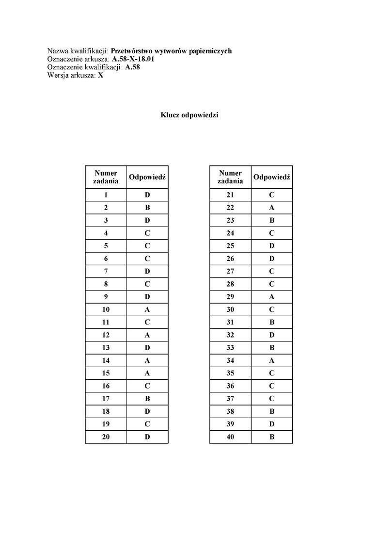 Egzamin zawodowy 2018. Sprawdź odpowiedzi z egzaminu potwierdzającego kwalifikacje w zawodzie [CKE]