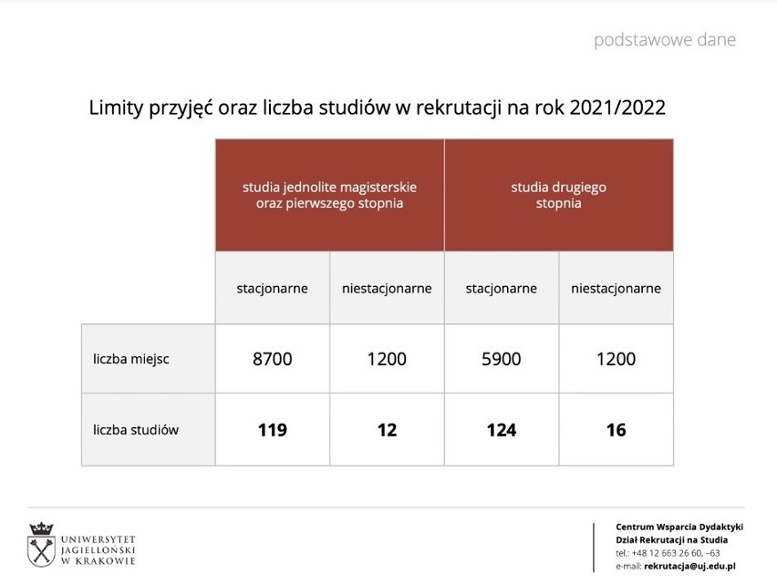 Uniwersytet Jagielloński od 1 czerwca rekrutuje na studia, a także oferuje szczepienie