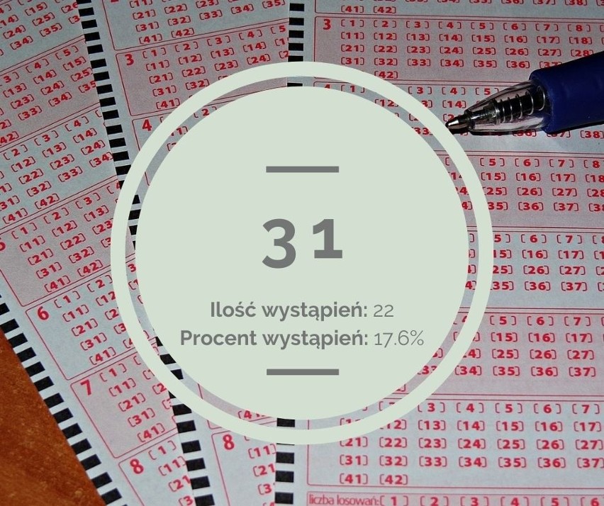 Lotto - te liczby padają najczęściej i najrzadziej w losowaniu. Najnowsze dane z 2020 roku [lista]