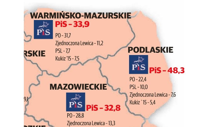 Sondaż Polska Press Grupy
