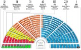 Wybory parlamentarne: Sondaż wyborczy DZ: będzie rządzić PiS, ale nie samo [INFOGRAFIKA]