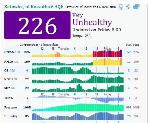 Smog jest przyczyną wielu niezwykle groźnych chorób