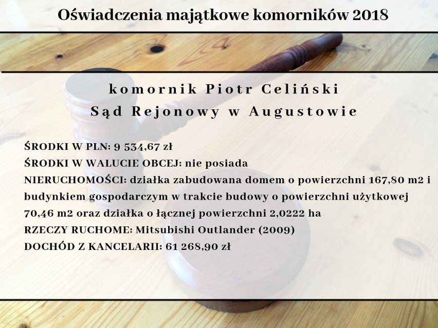 Oświadczenia majątkowe komorników sądowych w województwie...