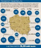 Fundusze Europejskie. Nowe Rozdanie - Kolejny etap wielkich zmian