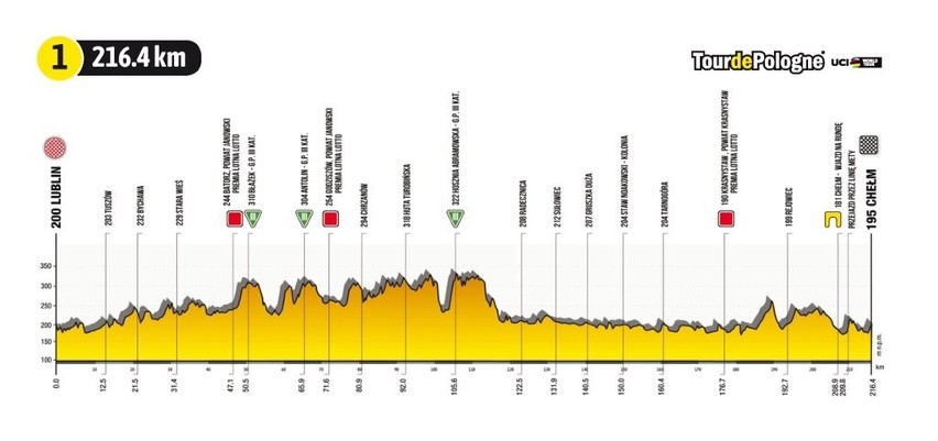 Tour de Pologne znów zawita do Katowic. Zobaczcie mapy...