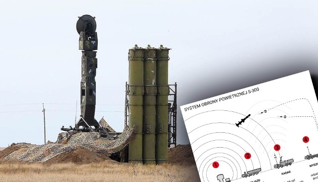 Podstawą rakietowego komponentu obrony powietrznej Ukrainy są systemy S-300 i Buk