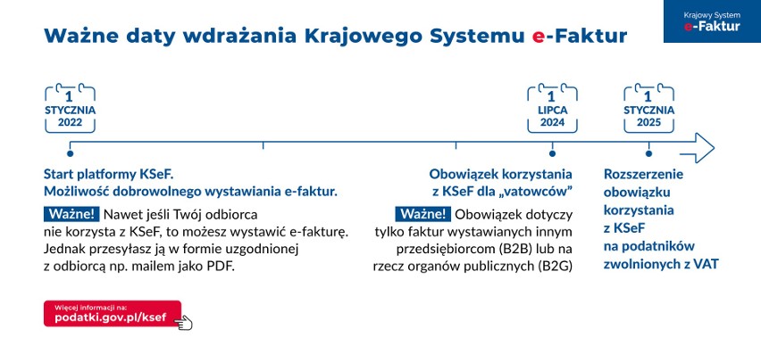 Nie czekaj! Już teraz zacznij testować wystawianie e-faktur w KSeF