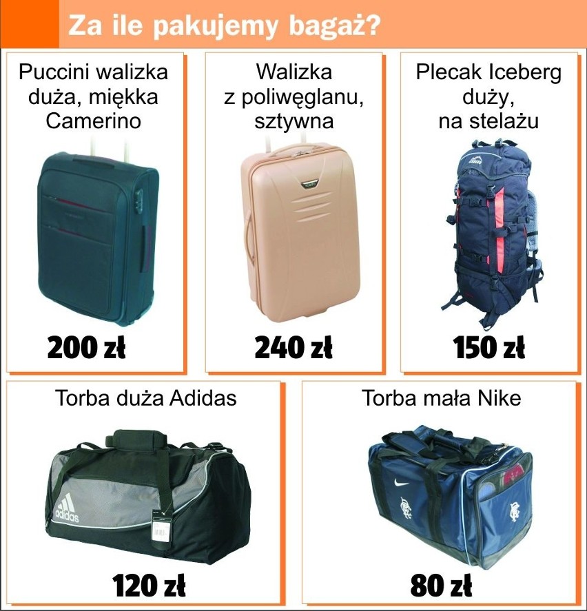 Jaki bagaż wybrać?