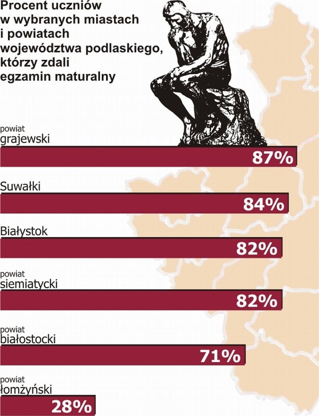 Matura 2010. Wyniki